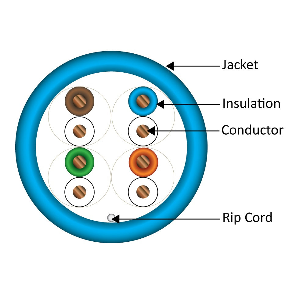 Vertical Cable Plenum 24AWG UTP FT6 Cat5e Cable Pull Box - 1000ft