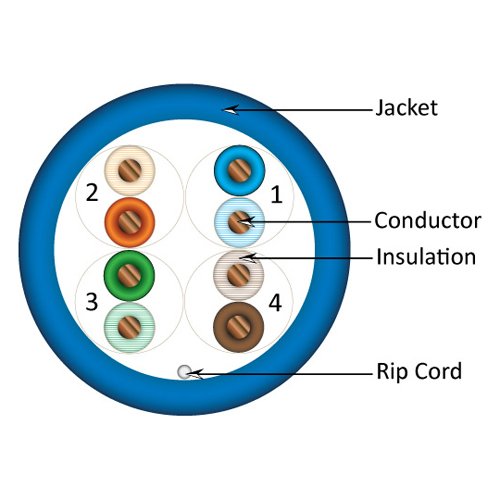 Vertical Cable Unshielded Plenum Rated Cat5e 350-MHz 8-Conductor 4-Pair 24-gauge UTP Solid Bare Copper -1000' Pull Box