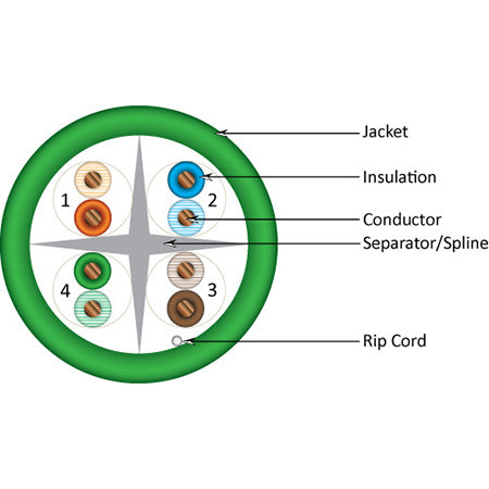 Vertical Cable Unshielded Riser Rated Cat6 UTP Solid Bare Copper FT4 Pull Box - 1000ft