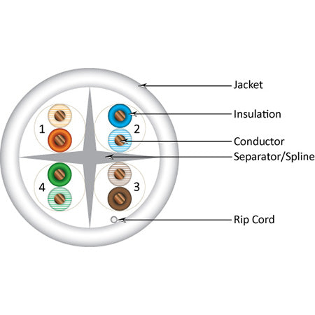 Vertical Cable Unshielded Riser Rated Cat6 1000-ft Pull Box