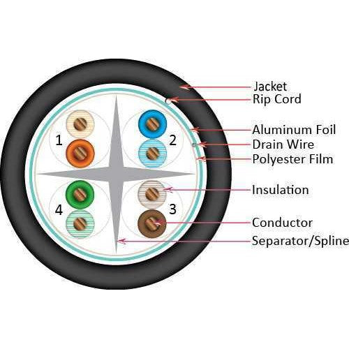 Vertical Cable CAT6A (Augmented) 10Gb Shielded F/UTP 8-Conductor PVC Jacket 23-gauge Solid-Bare Copper - 1000' Spool
