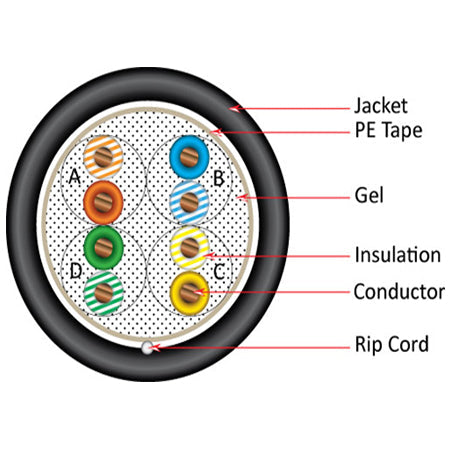 Vertical Cable Direct Burial Gel Flooded Cat6 550-MHz 8-Conductor 4-Pair 23-gauge CMXF Solid Bare Copper - 1000' Spool
