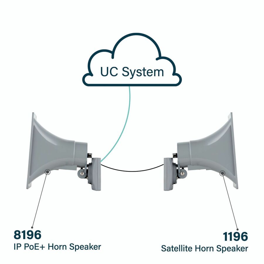 Algo 8196-IC Speaker