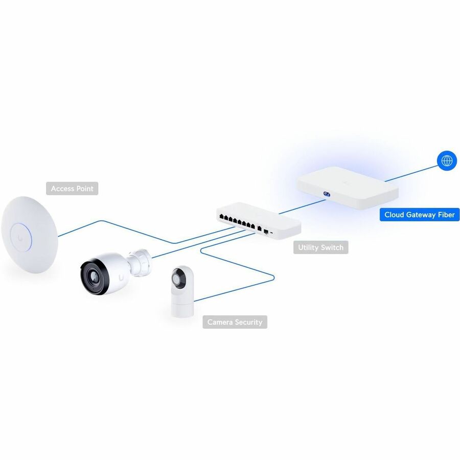 Ubiquiti UCG-Fiber UniFi Cloud Gateway Fiber