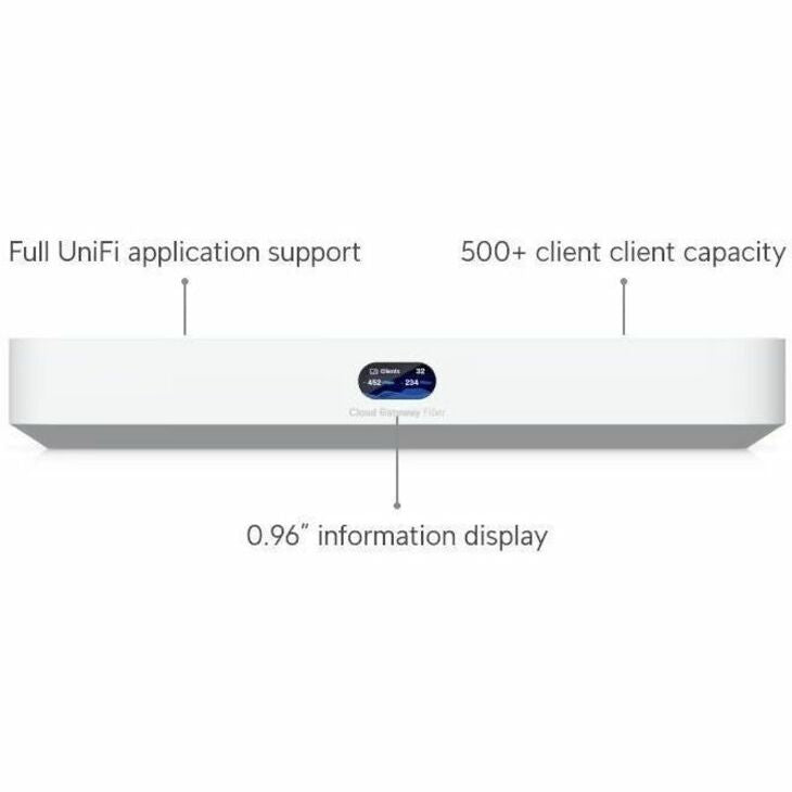 Ubiquiti UCG-Fiber UniFi Cloud Gateway Fiber