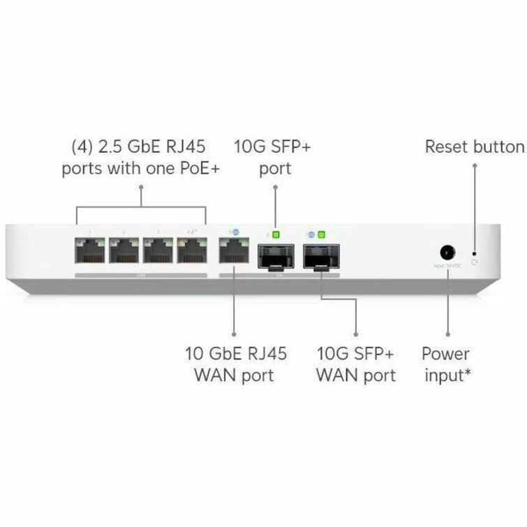 Ubiquiti UCG-Fiber UniFi Cloud Gateway Fiber