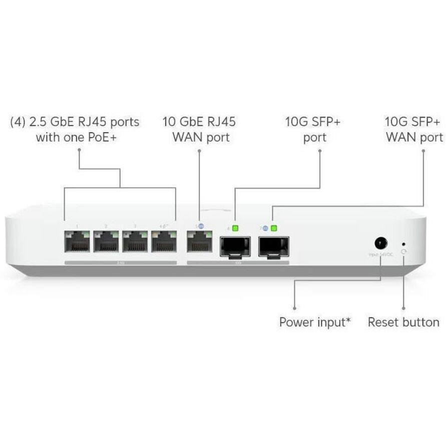 Ubiquiti UXG-Fiber UniFi Gateway Fiber