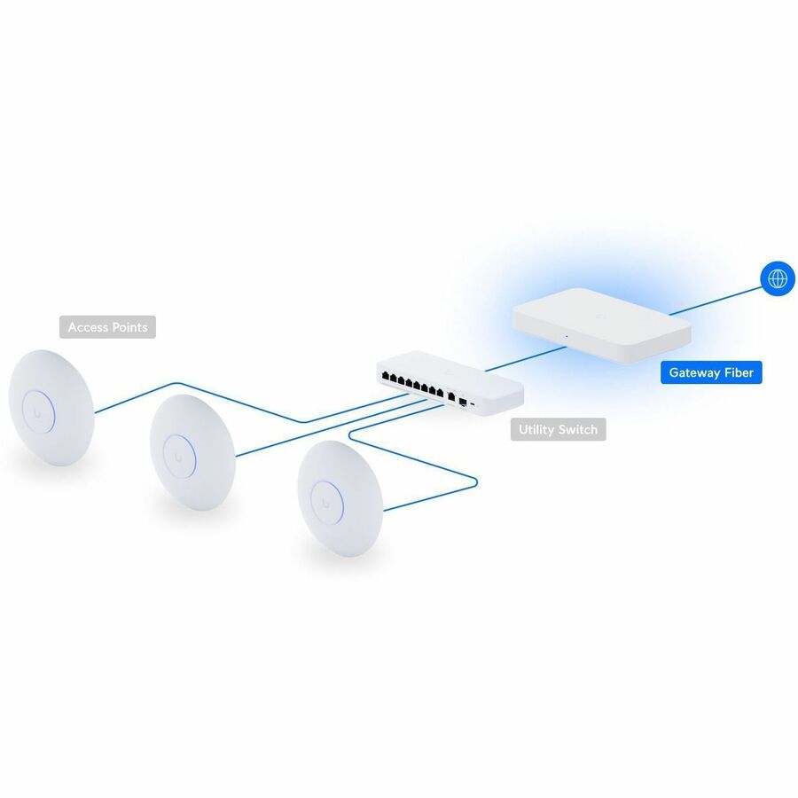 Ubiquiti UXG-Fiber UniFi Gateway Fiber