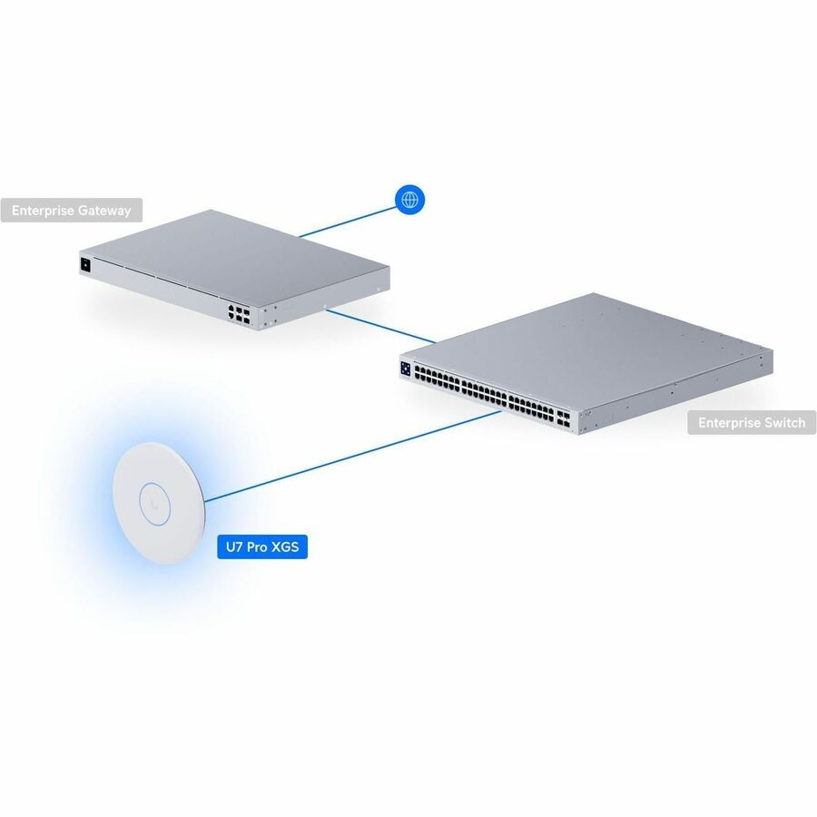 Ubiquiti U7-Pro-XGS UniFi U7 Pro XGS Wireless Access Point
