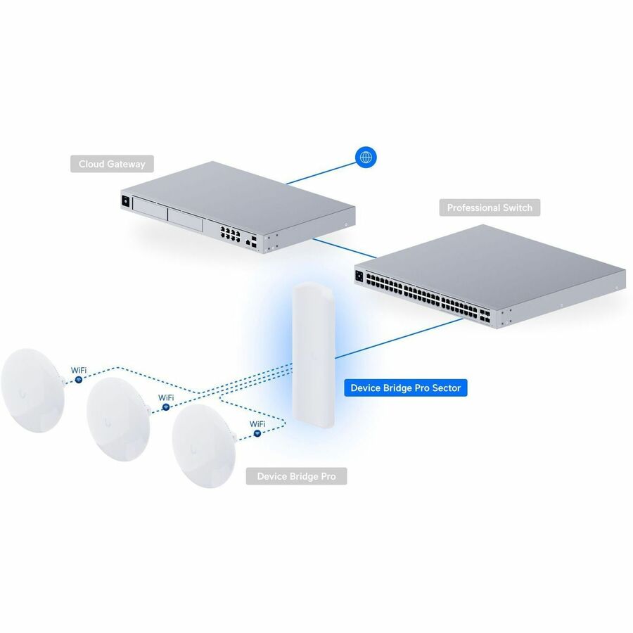 Ubiquiti UDB-Pro-Sector UniFi Device Bridge Pro Sector