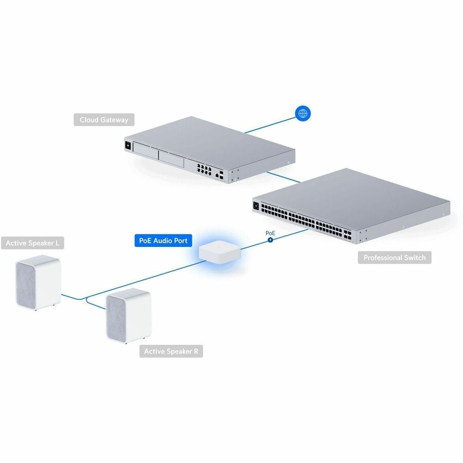 Ubiquiti UniFi PoE Audio Port