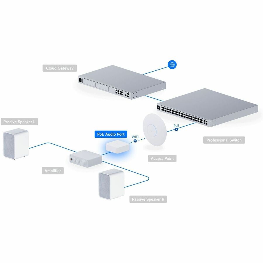 Ubiquiti UniFi PoE Audio Port