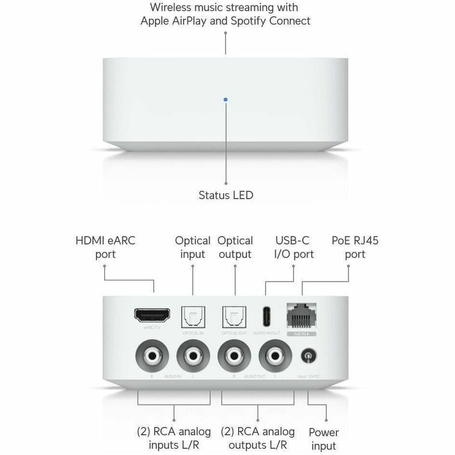 Ubiquiti UniFi PoE Audio Port