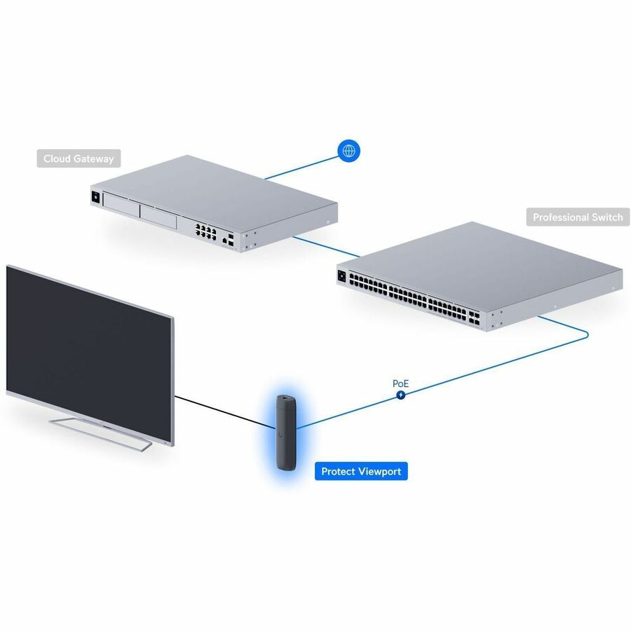 Ubiquiti UniFi Protect HDMI Live View Appliance