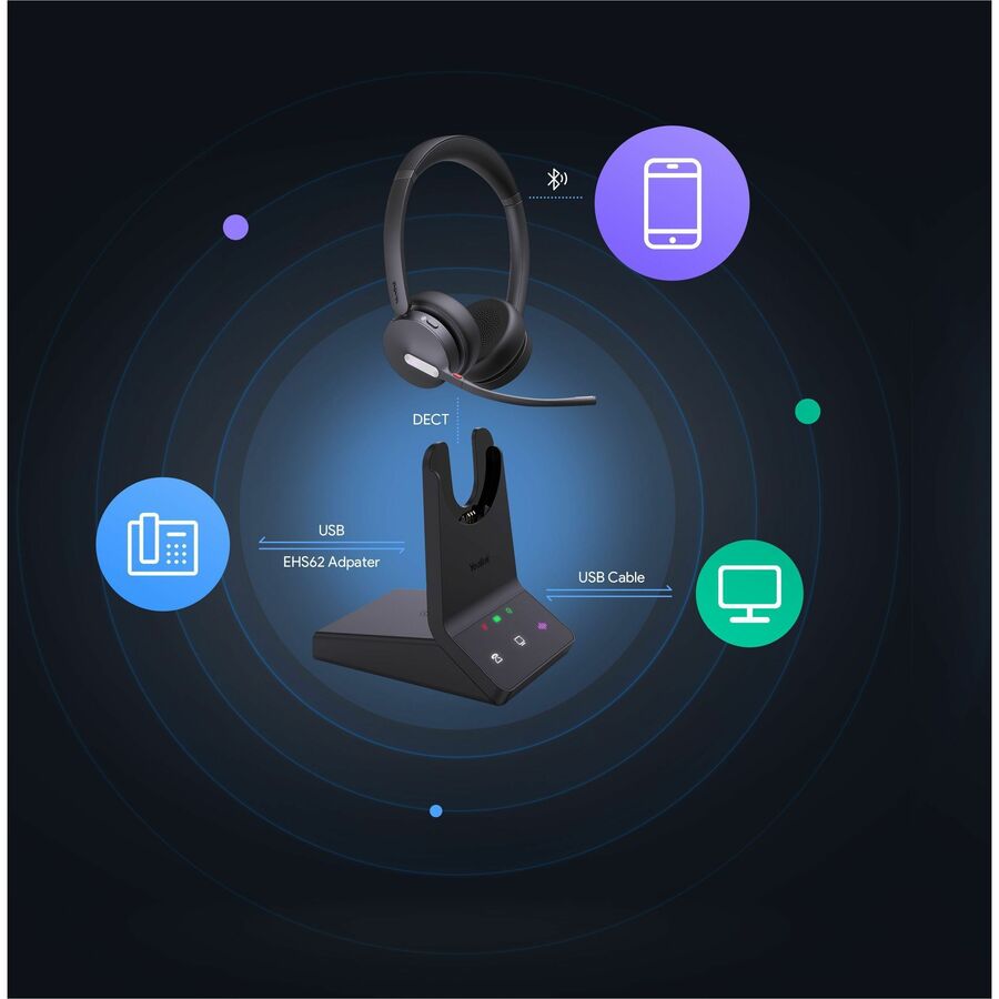 Yealink WH64 Workstation with DECT Wireless Dual Headset