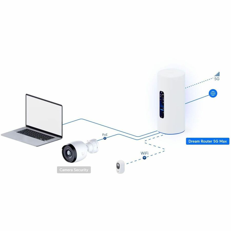 Ubiquiti UniFi Dream Router 5G Max