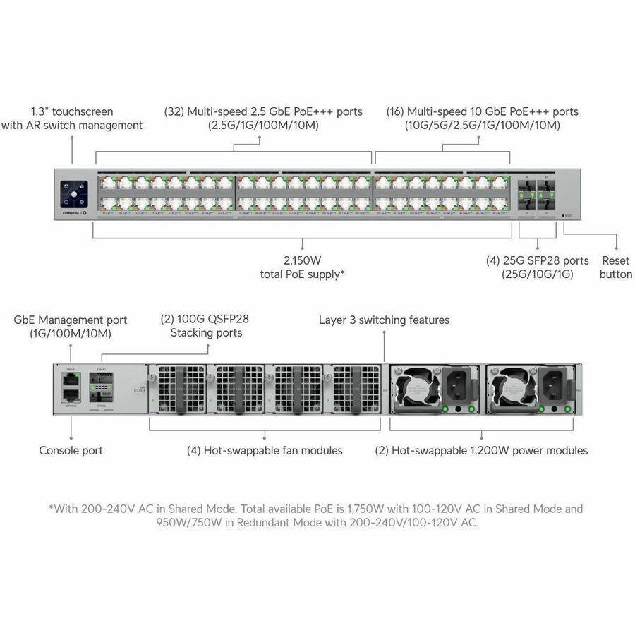 Ubiquiti UniFi Enterprise Campus 48S PoE