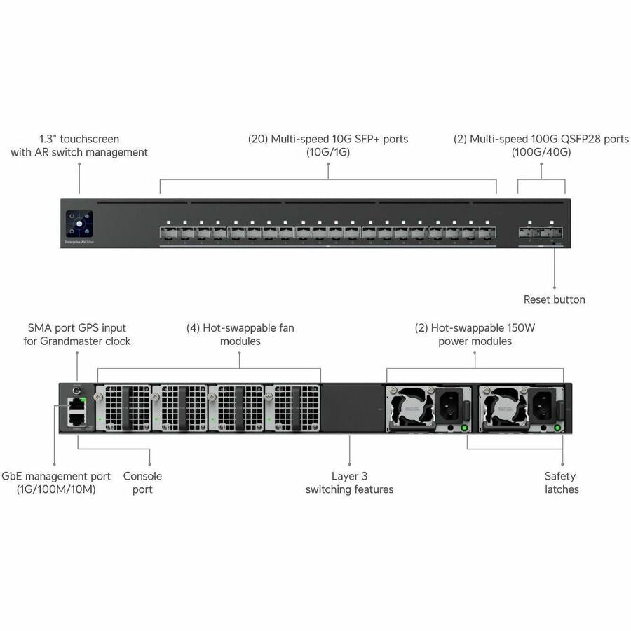 Ubiquiti UniFi Enterprise Audio/Video Fiber