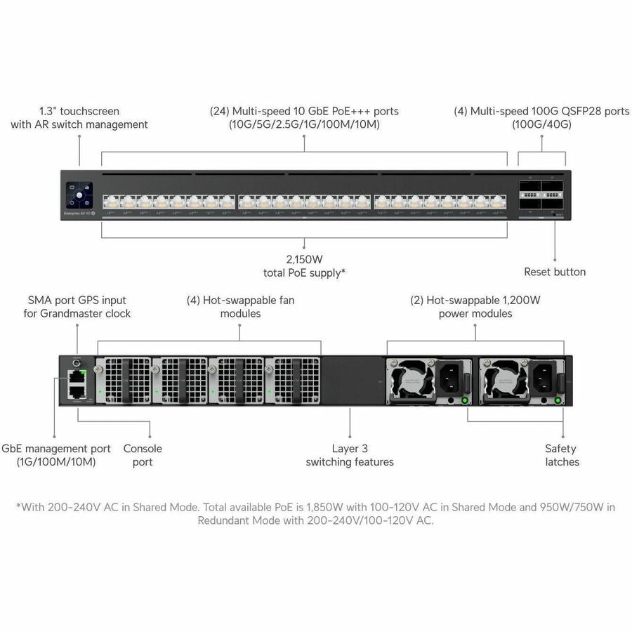 Ubiquiti UniFi Enterprise Audio/Video XG 24 PoE