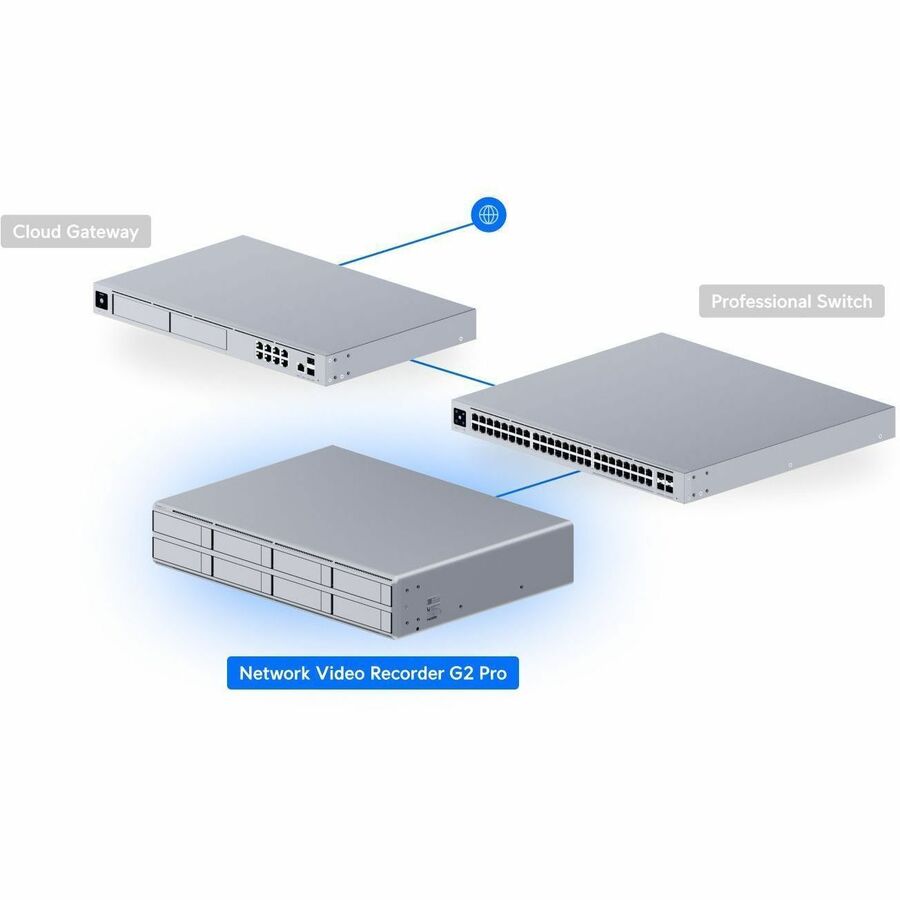 Ubiquiti UniFi Network Video Recorder G2 Pro