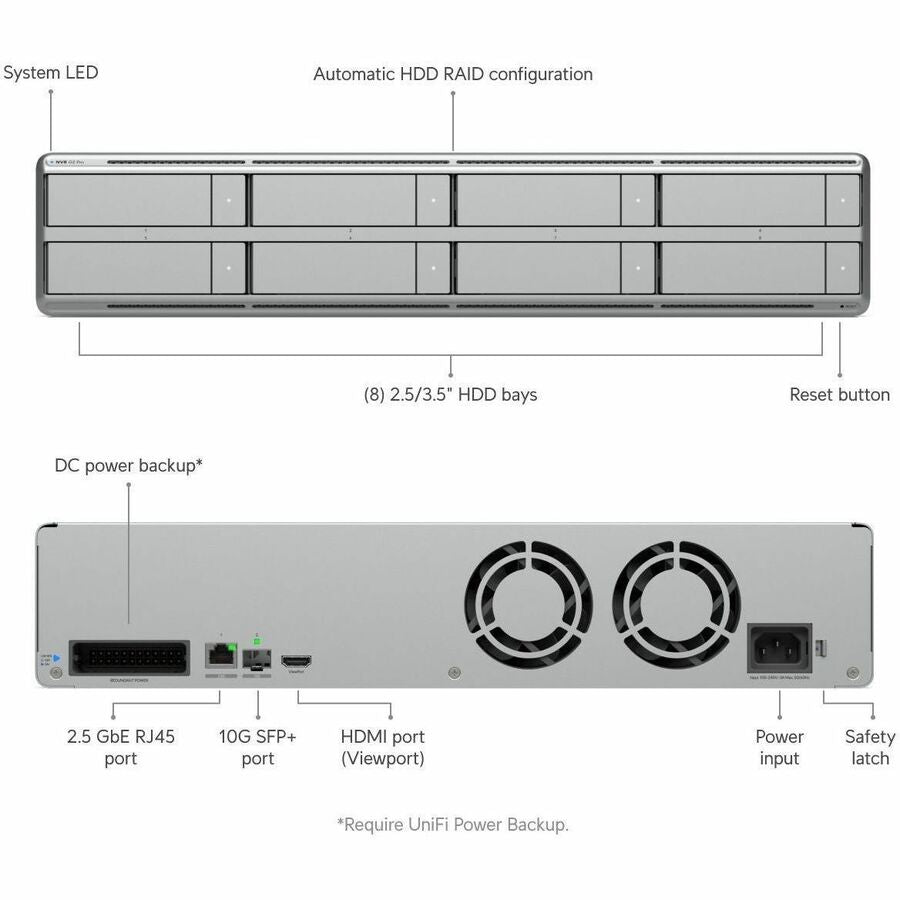Ubiquiti UniFi Network Video Recorder G2 Pro