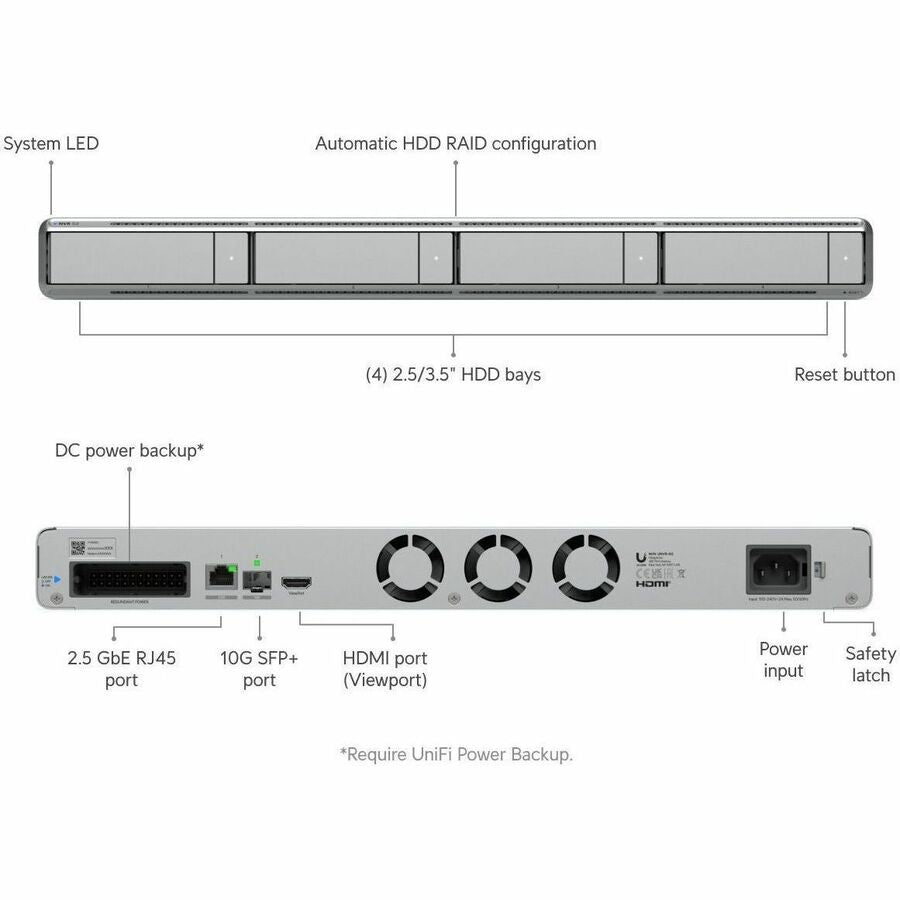 Ubiquiti UniFi Network Video Recorder G2