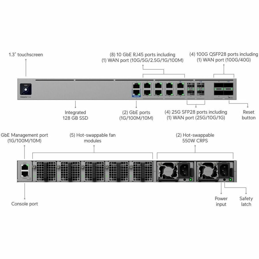 Ubiquiti UniFi Enterprise Firewall Core