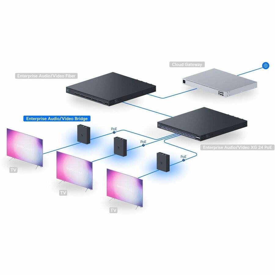 Ubiquiti UniFi Enterprise Audio/Video Bridge