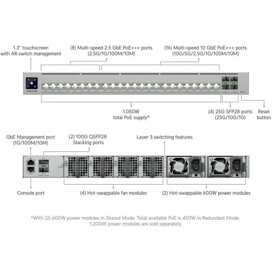 Ubiquiti UniFi Enterprise Campus 24S PoE