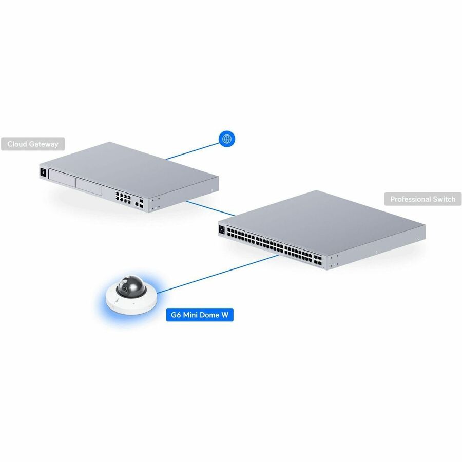 Ubiquiti UniFi G6 Mini Dome