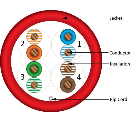 Vertical Cable Cat5e 24-gauge UTP 8-conductor Solid Bare Copper 350MHz Riser Rated PVC Jacket - 1000' Pull Box