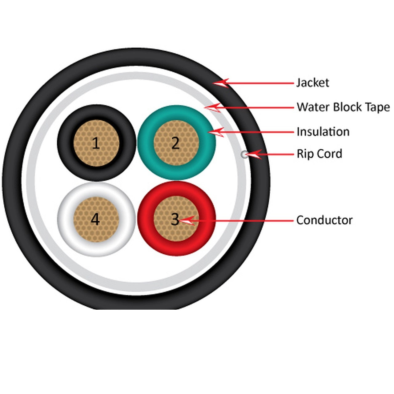 Vertical Cable Audio Cable UV Rated Outer Jacket Direct Burial 18-AWG 4-Conductor 16-Strand PE Jacket Pull Box - 500'