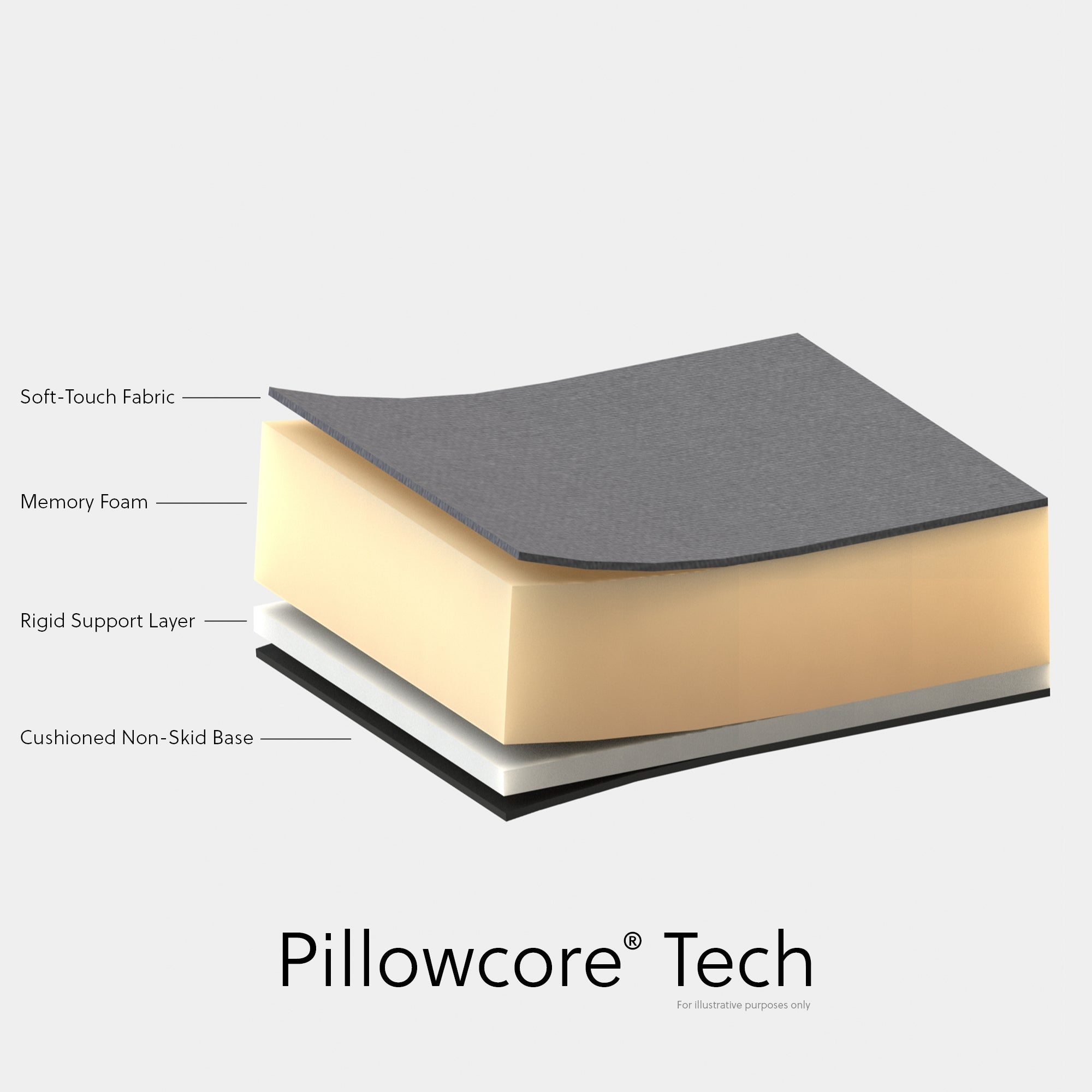 Allsop Executive Pillowcore® Multi-layer Foam Mousepad