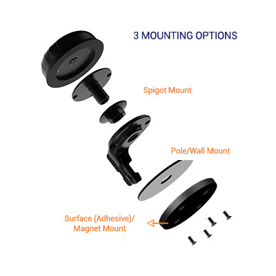 POYNTING 5-in-1  4/5G LTE Transportation & IoT/M2M Antenna