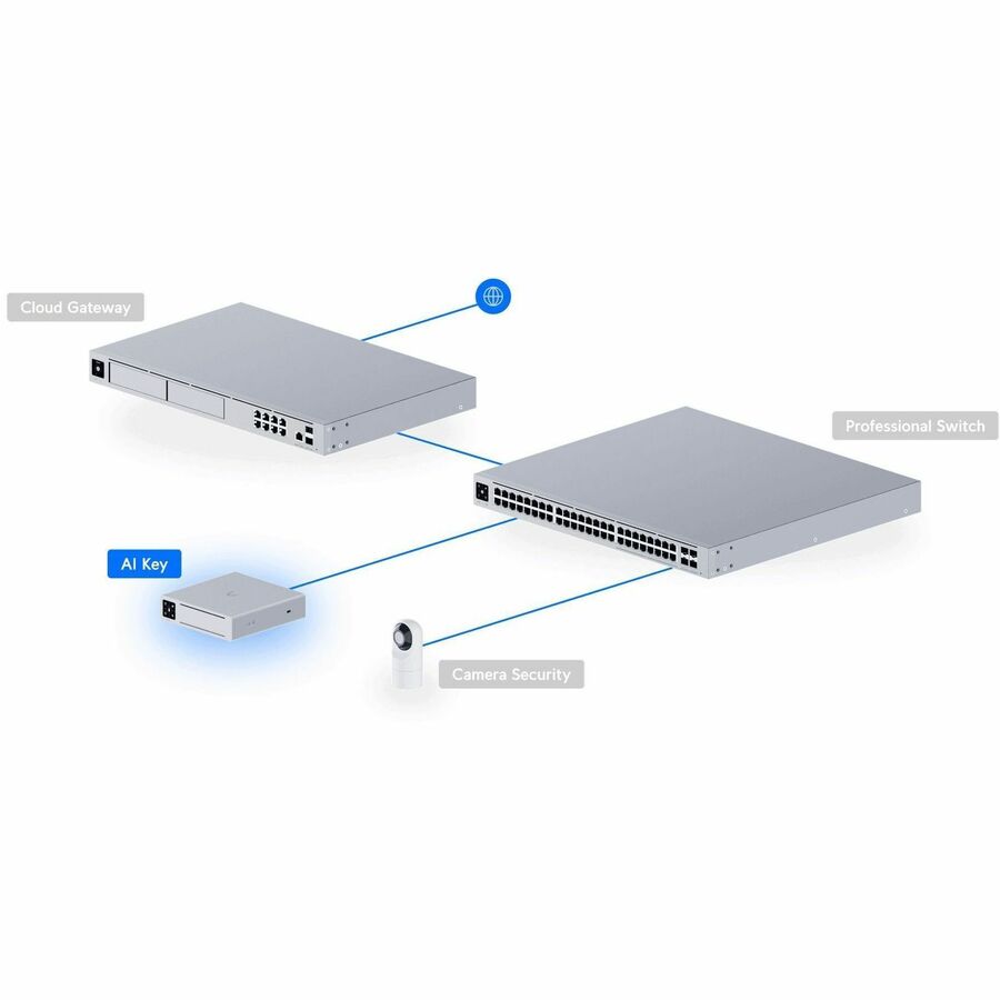 Ubiquiti UniFi AI Video Analytics Accelerator Appliance