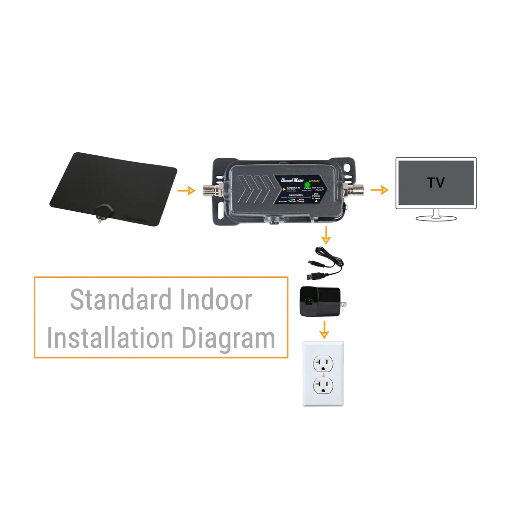 Channel Master Amplify HDTV Adjustable Gain 17-30db Dual Gain Preamplifier with LTE Filter