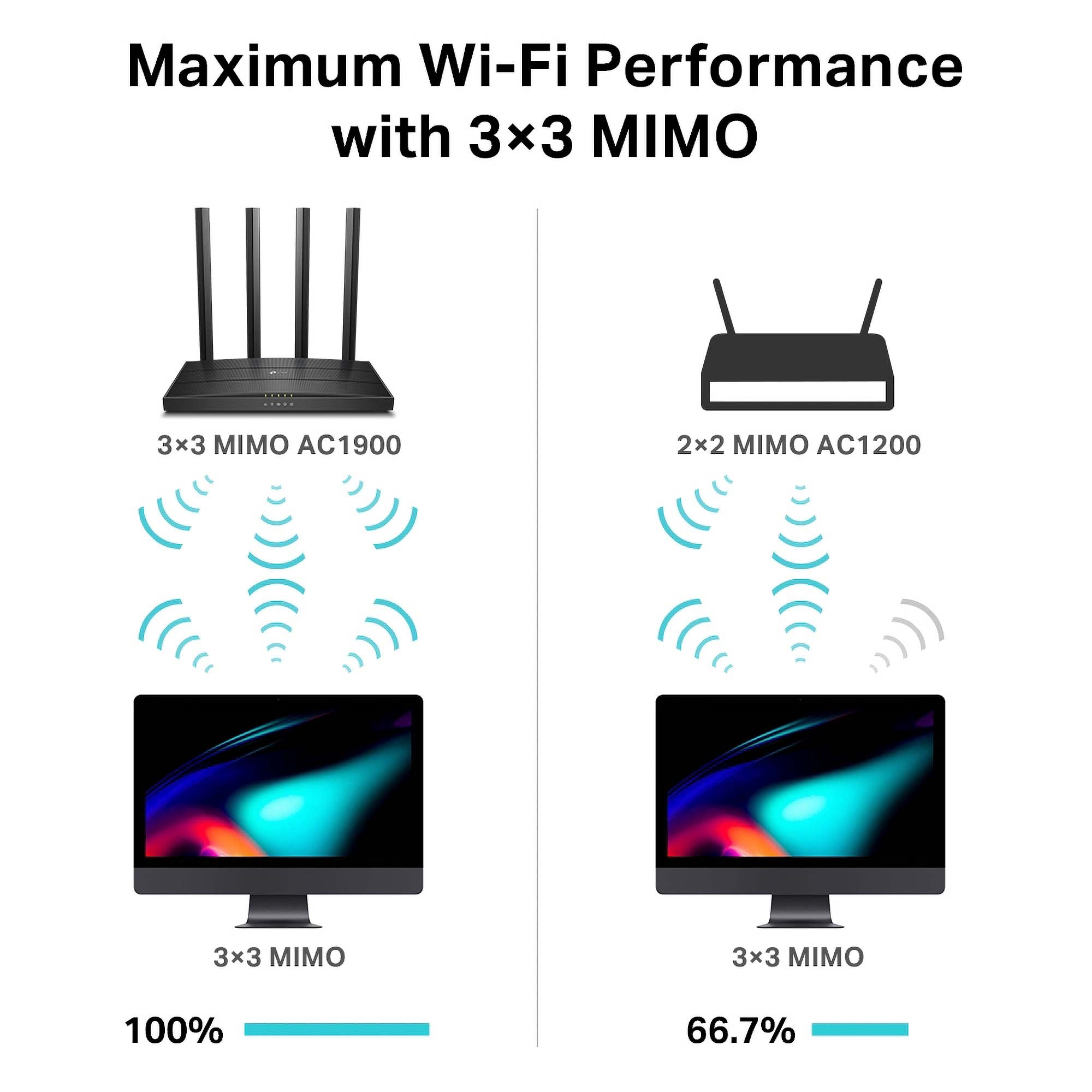 TP-Link Archer C80 AC1900 Wireless Wi-Fi Router