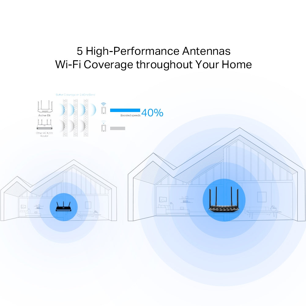 TP-Link Archer A6 AC1200 Wireless Gigabit Router