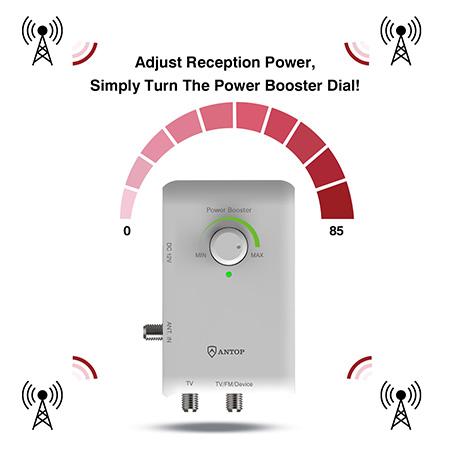ANTOP Outdoor Amplified Panel HDTV Antenna
