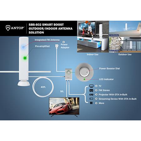 ANTOP Outdoor Amplified Panel HDTV Antenna
