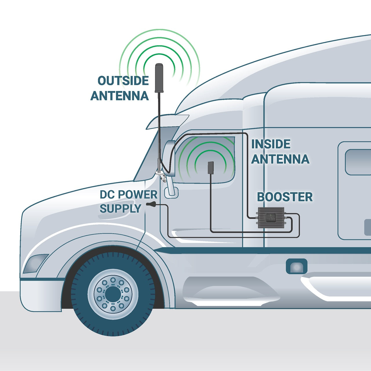 SureCall Fusion2Go OTR Antenna 5G/4G LTE Phone Signal Booster