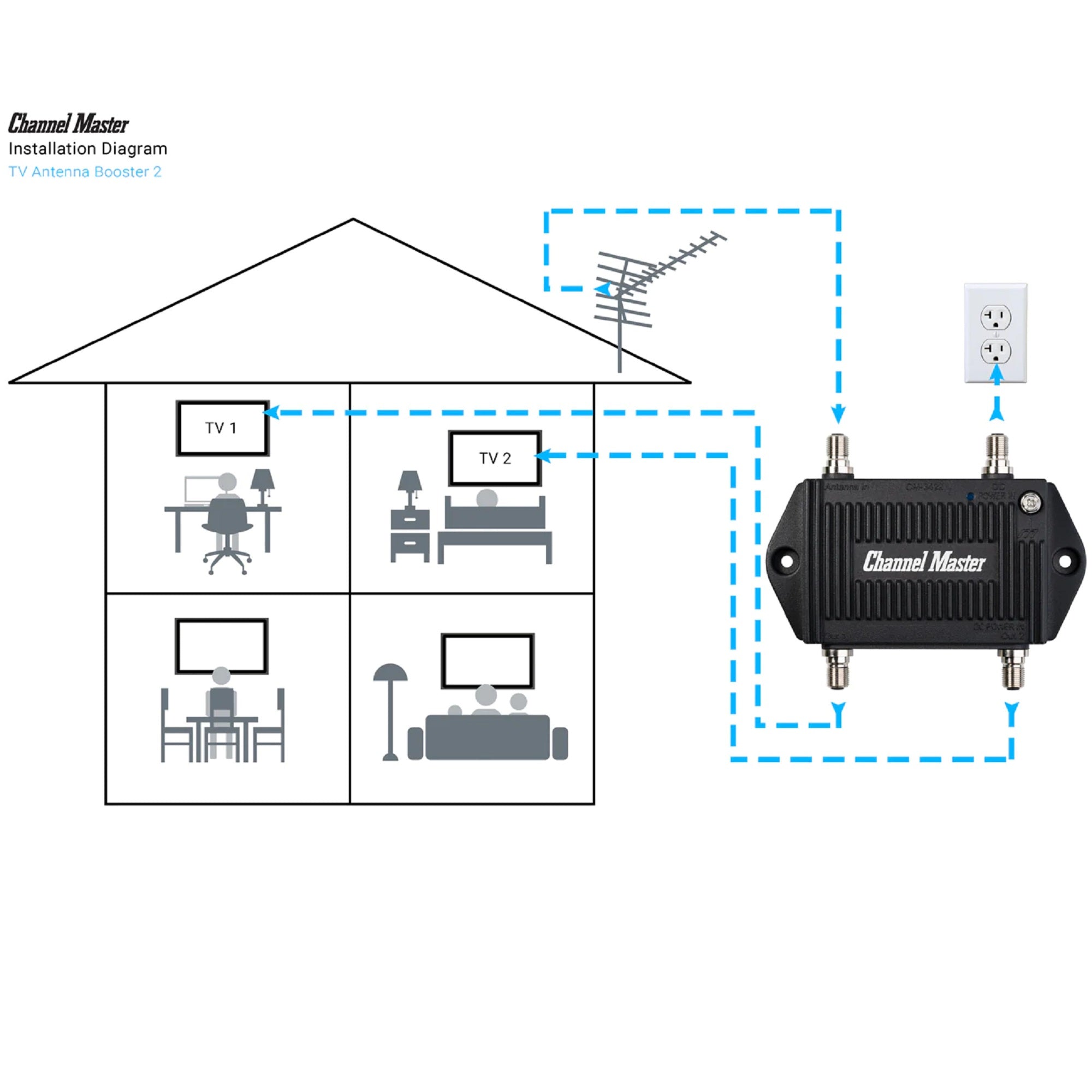 Channel Master TV Antenna Booster 2 Distribution Amplifier