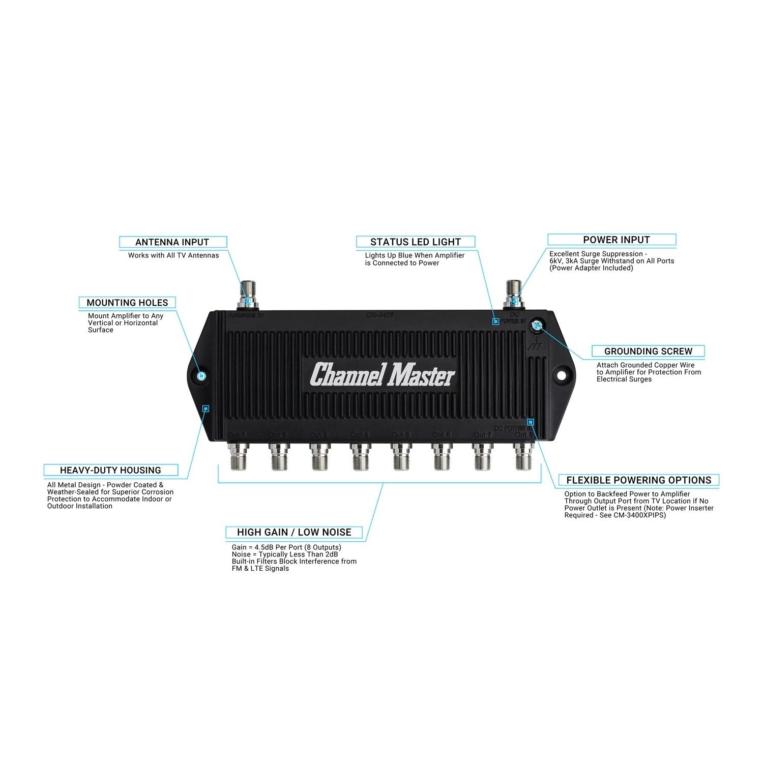 Channel Master TV Antenna Booster 8 Distribution Amplifier