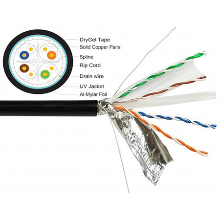 Shireen Shielded Outdoor Dry Gel Cat6 8-Conductor 4-Pair 23-gauge Solid Bare Copper - 1000' Spool