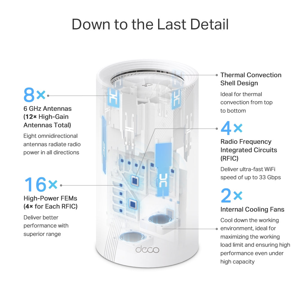 TP-Link Deco BE95 BE33000 Quad-Band Whole Home Mesh Wi-Fi 7 System