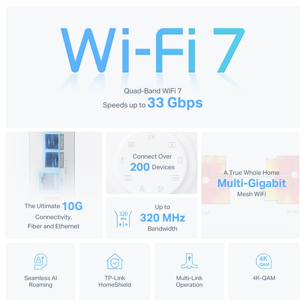 TP-Link Deco BE95 BE33000 Quad-Band Whole Home Mesh Wi-Fi 7 System