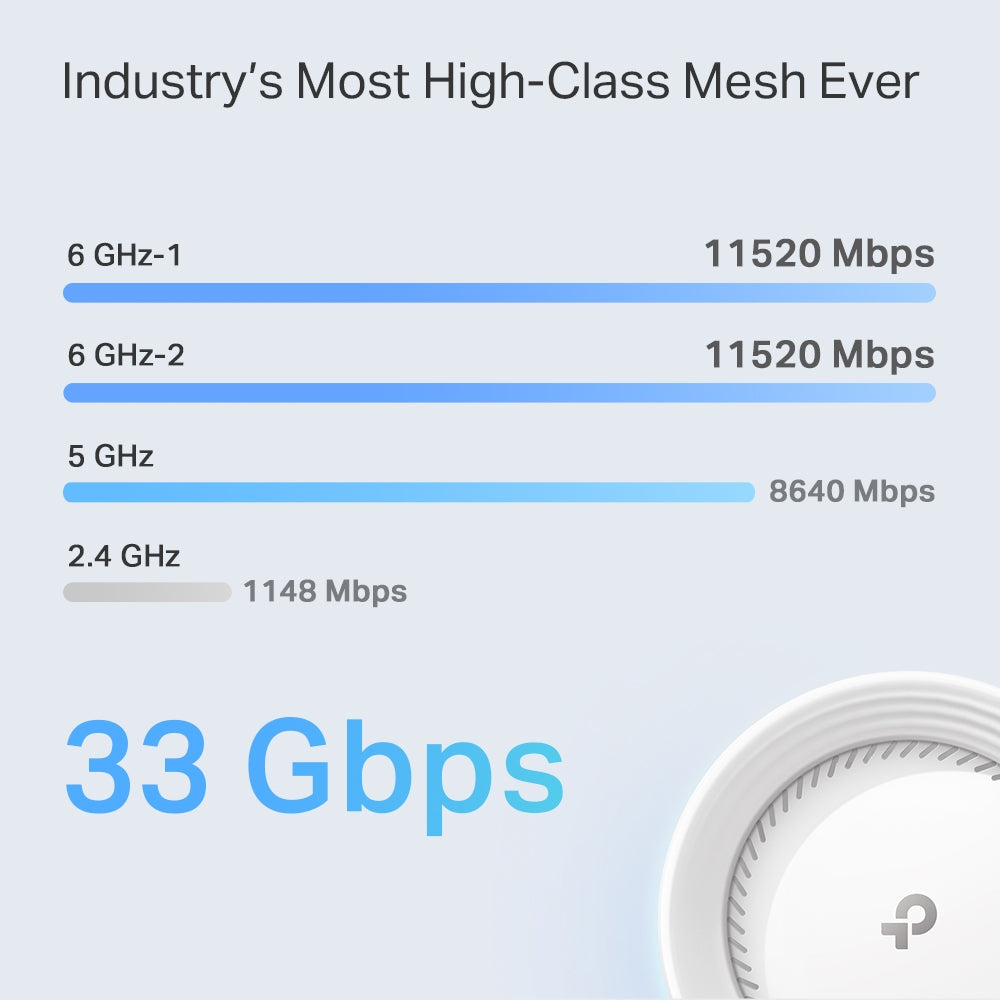 TP-Link Deco BE95 BE33000 Quad-Band Whole Home Mesh Wi-Fi 7 System
