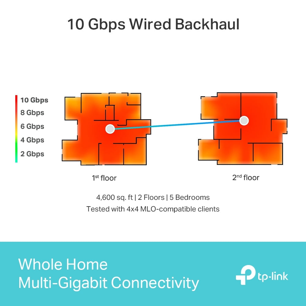 TP-Link Deco BE95 BE33000 Quad-Band Whole Home Mesh Wi-Fi 7 System