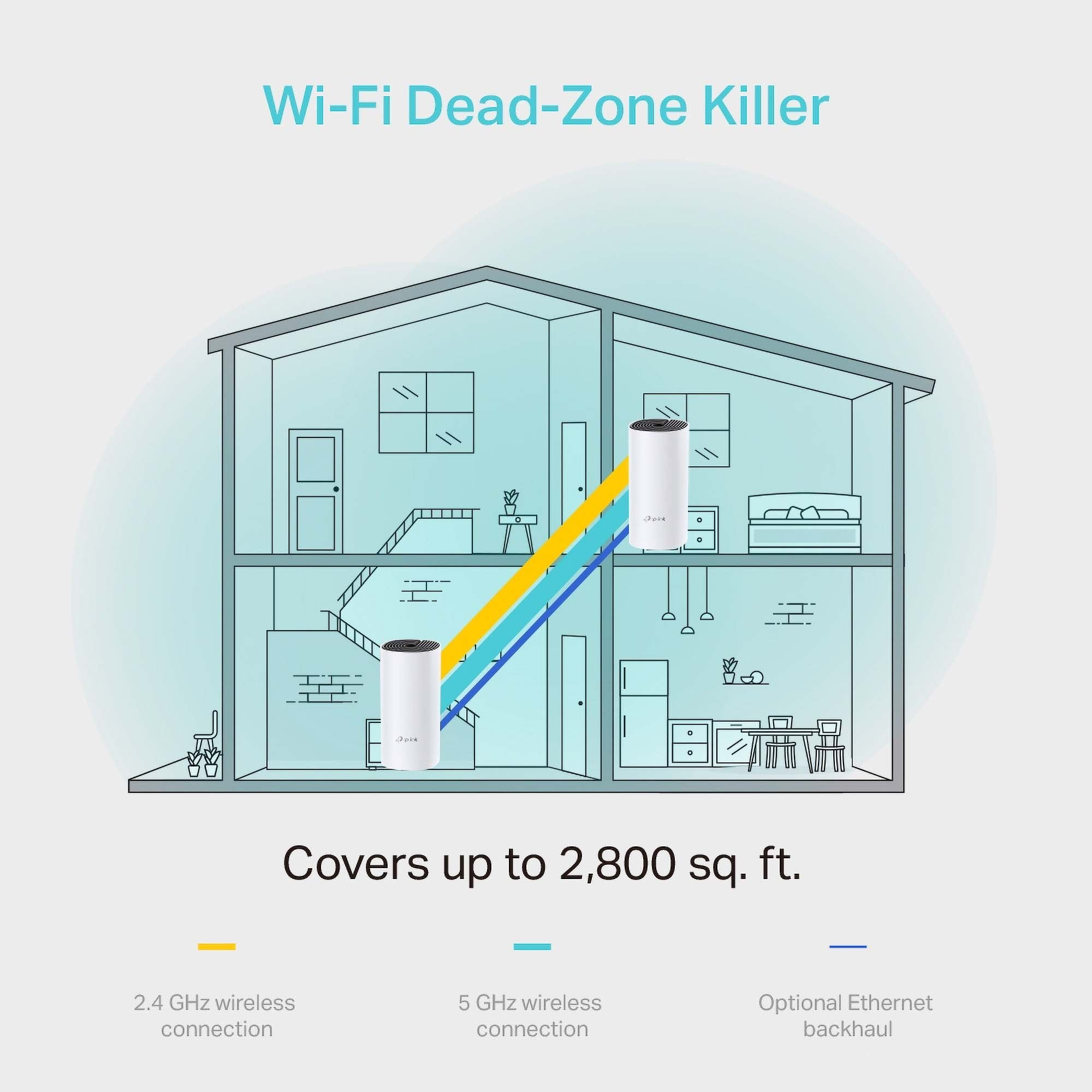 TP-Link Deco M4 AC1200 Whole Home Mesh Wi-Fi System