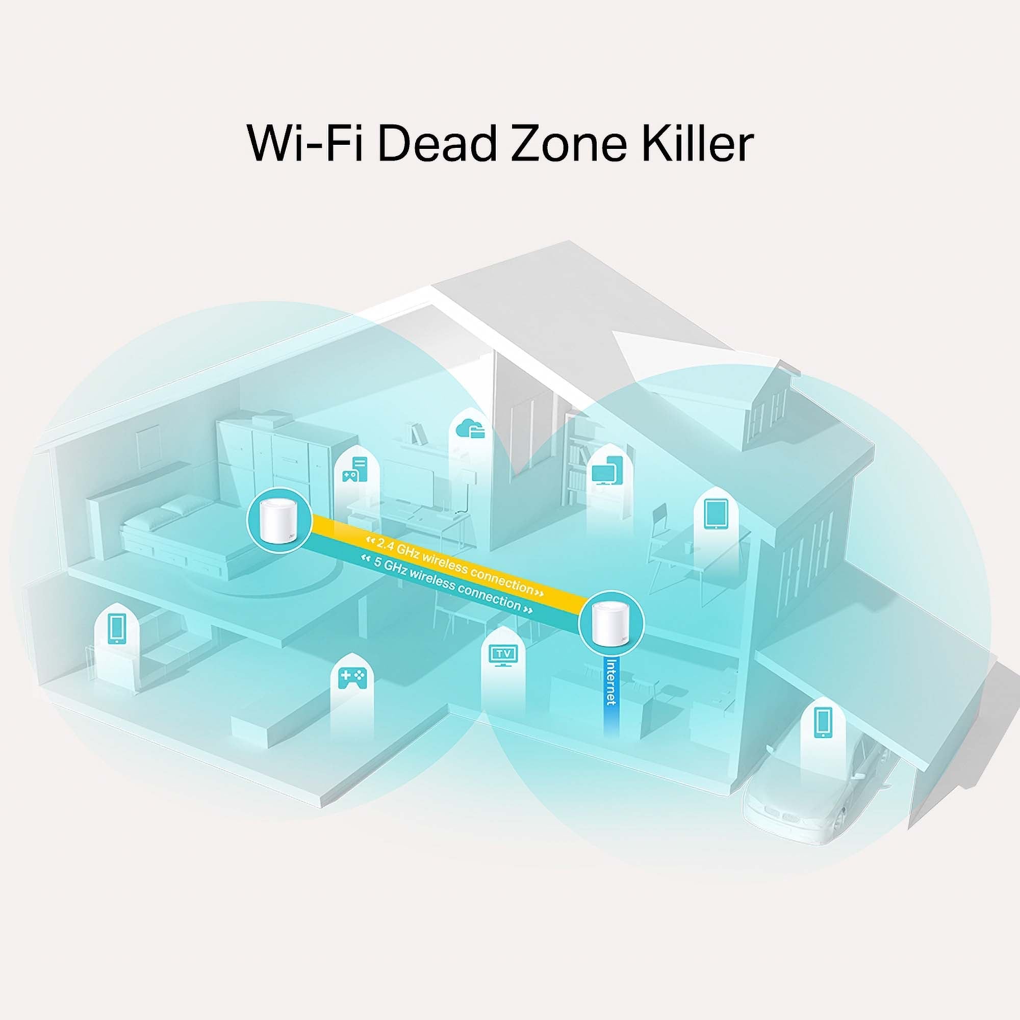 TP-Link Deco X20 AX1800 Whole Home Mesh Wi-Fi 6 System 2-Pack